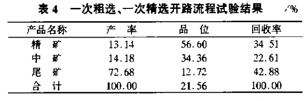 一次粗選，一次精選開(kāi)路流程試驗(yàn)結(jié)果