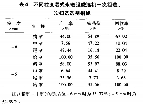 不同粒度濕式永磁強磁選機一次粗選、一次掃選選別指標(biāo)